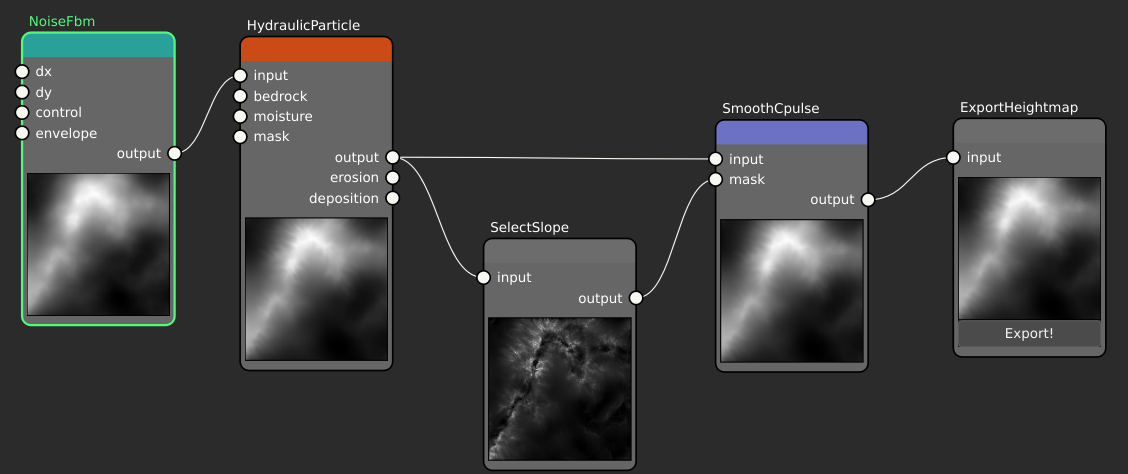 A graph where the eroded terrain feeds both a SelectSlope node and a SmoothCpulse filter; SelectSlope's output — a mask that is bright on the steep faces — is wired into the filter's mask input.